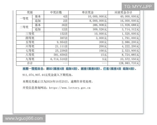 北京体彩最新开奖号码及中奖详情公布